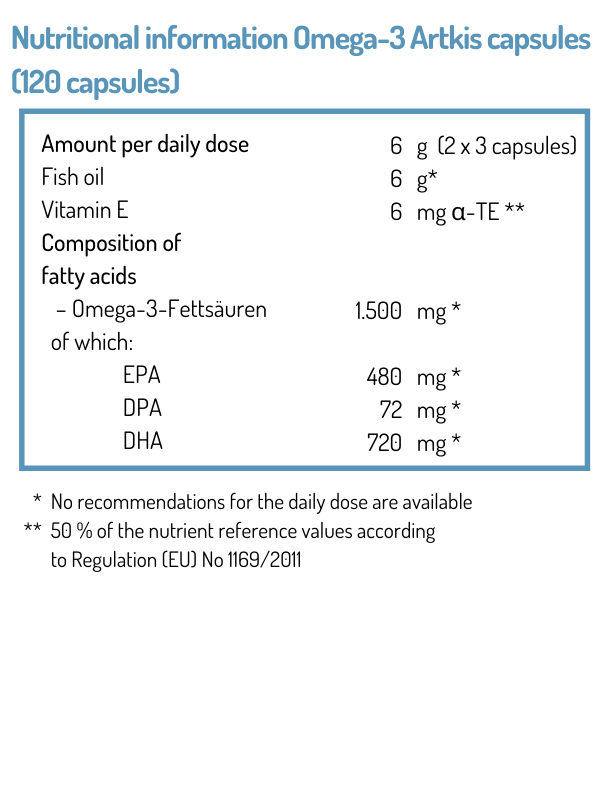 EN 20210129 Nährwerttabelle NORSAN Omega 3 Artkis Kapseln C:Dropbox (San Omega)San Omega internMarketing�2_Grafiken und Bilder�3_Websitenorsan-omega.noEN Nährwerttabellen
