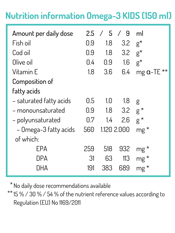EN 20210129 Nährwerttabelle NORSAN Omega 3 KIDS oilive trees olive oil norsan omega-3