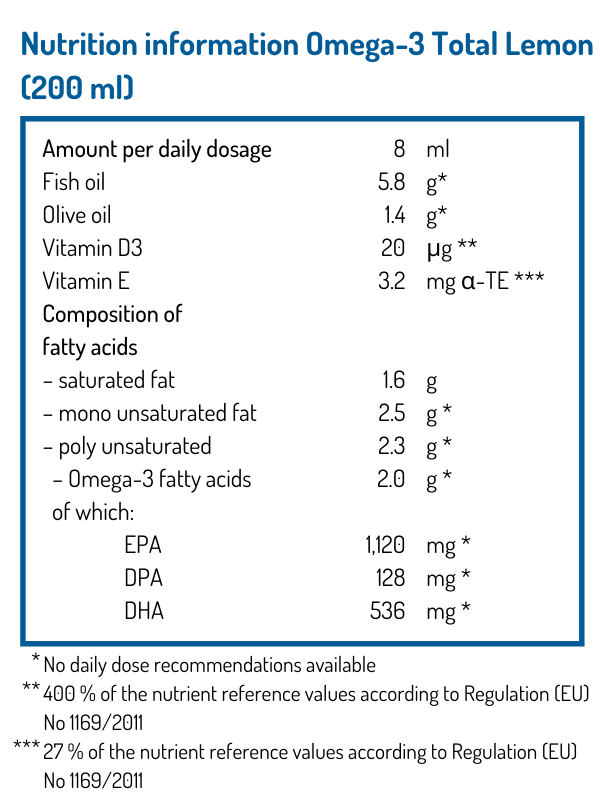 EN 20210129 Nährwerttabelle NORSAN Omega 3 Total Lemon C:Dropbox (San Omega)San Omega internMarketing�2_Grafiken und Bilder�3_Websitenorsan-omega.noEN Nährwerttabellen